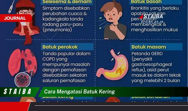 Ketahui Cara Mengatasi Batuk Kering dengan Cepat dan Alami