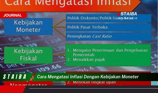 Ketahui Cara Mengatasi Inflasi dengan Kebijakan Moneter yang Efektif Ketahui Cara Mengatasi Inflasi dengan Kebijakan Moneter yang Efektif