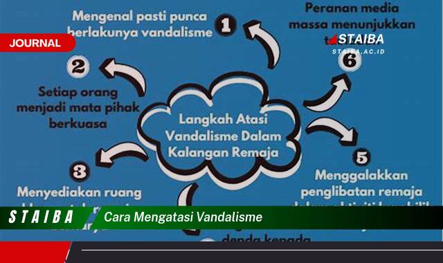 Ketahui Cara Mengatasi Vandalisme, Tips Efektif dan Pencegahannya Ketahui Cara Mengatasi Vandalisme, Tips Efektif dan Pencegahannya
